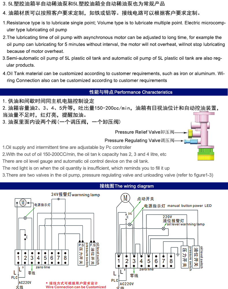 MR-22022Lϡ늄ӝͱãPLCͣa(chn)ƷߴD