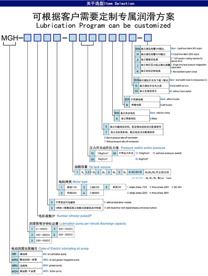  MGH-1205-100T PLCԄ(dng)Sͱxָ