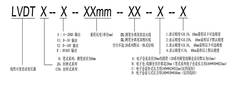 MIRANLVDT20؏ʽ׃ʽλƂҎ(gu)t