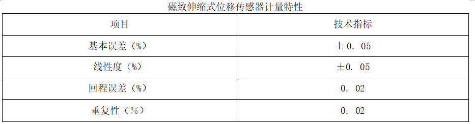 磁致伸縮式位移傳感器計量特性 磁致伸縮式位移傳感器計量特性