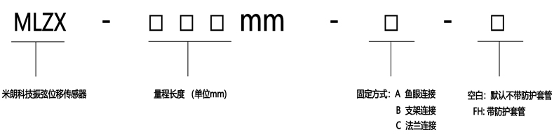 振弦式位移傳感器（裂縫計(jì)）產(chǎn)品命名規(guī)則 