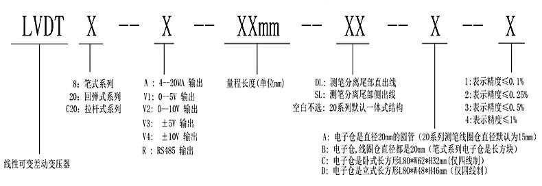 MIRAN米朗科技LVDT8筆式位移傳感器 MIRAN米朗科技LVDT8筆式位移傳感器